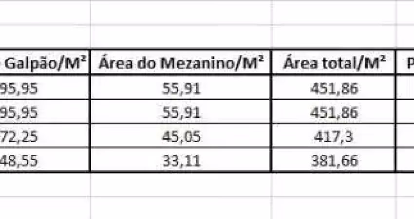 Barracão / Galpão / Depósito para alugar no Dom Joaquim, Brusque 