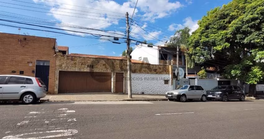CASA PARA LOCAÇÃO NO SANTA ROSÁLIA - SOROCABA/SP