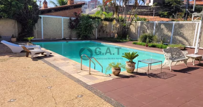 CASA PARA LOCAÇÃO NO TRUJILLO - SOROCABA/SP