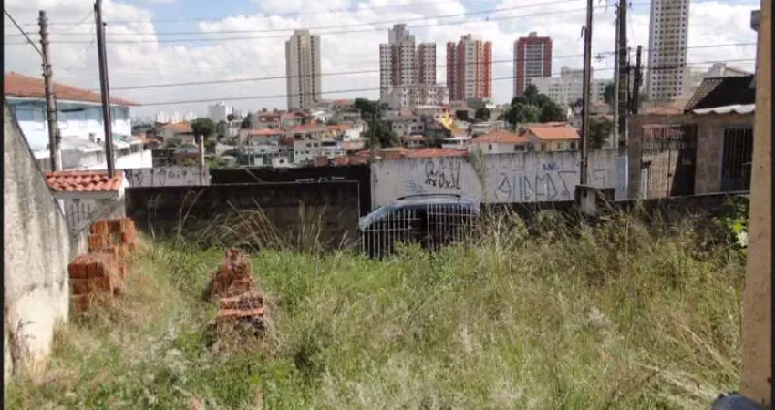 Terreno à venda na Rua Tarquínio de Sousa, 179, Vila Guaca, São Paulo