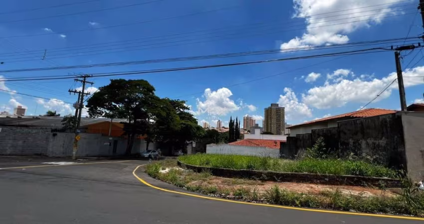 Terreno à venda no Parque Santa Cecília, Piracicaba 