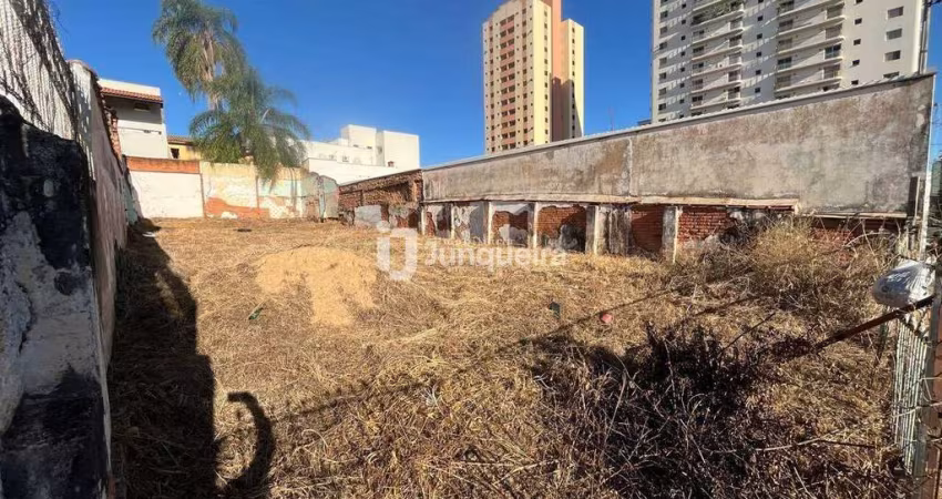 Terreno para aluguel, Alemães - Piracicaba/SP