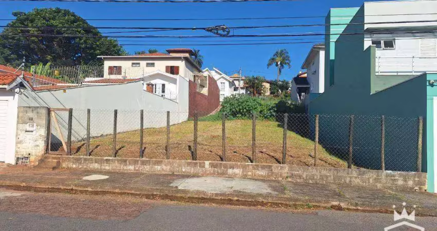 Terreno à venda, 350 m² - jardim samambaia - jundiaí/sp