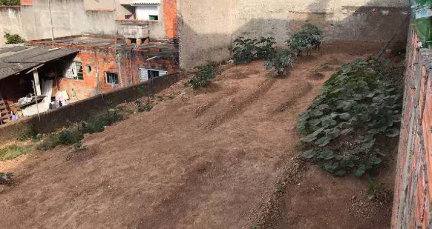 Terrenos para venda em sorocaba no bairro jardim sorocabano