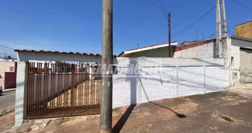 Casa com 2 quartos para alugar na Rua João Guilherme Hannickel, 0, 68, Vila Angélica, Sorocaba