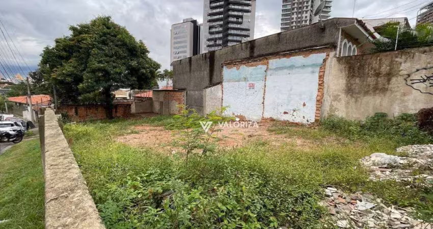 Terreno para alugar, 315 m² - jardim emília - sorocaba/sp