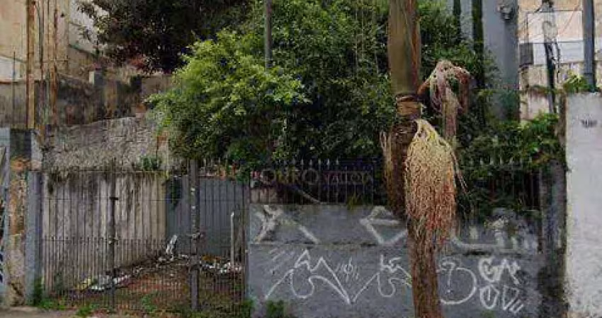 Terreno comercial para alugar na Rua Joá, Tatuapé, São Paulo