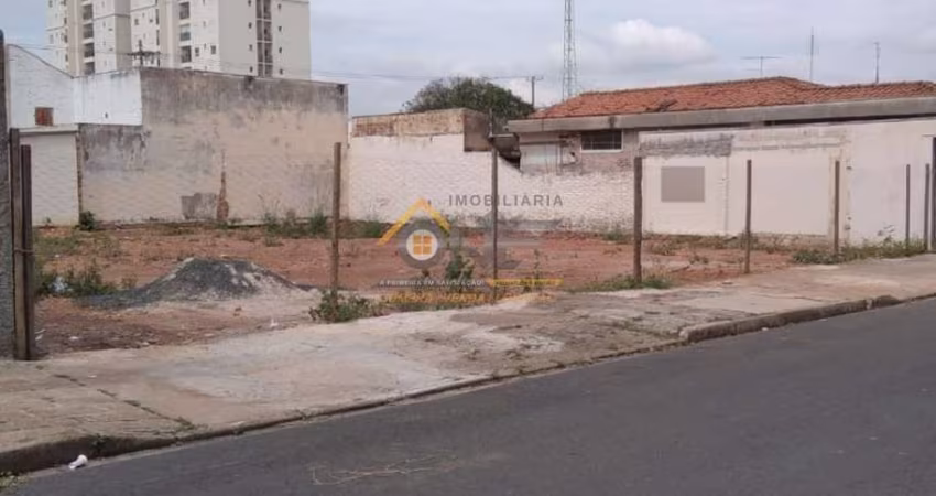 Terreno à venda na Vila Vitória II, Indaiatuba 