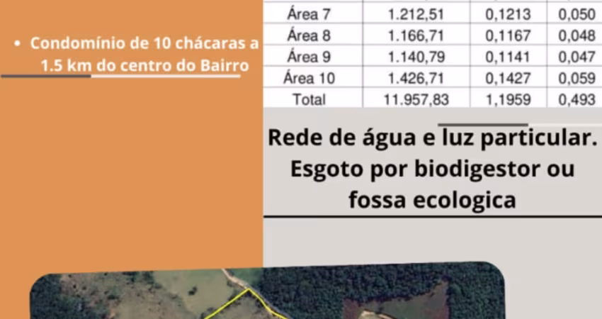 OPORTUNIDADE ÚNICA CHÁCARA A 40 km de Ubatuba.