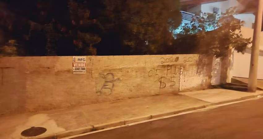 Terreno à venda na Rua Maestro Zeferino Santana, Vila Santa Terezinha, Sorocaba