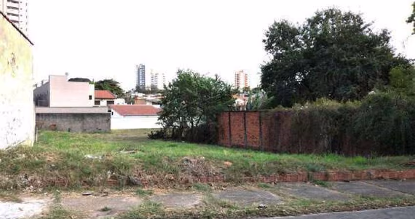 Terreno à venda, VILA MONTEIRO - PIRACICABA/SP