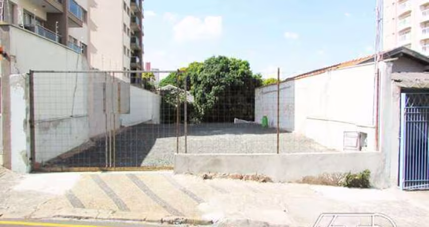 Terreno à venda, VILA MONTEIRO - PIRACICABA/SP