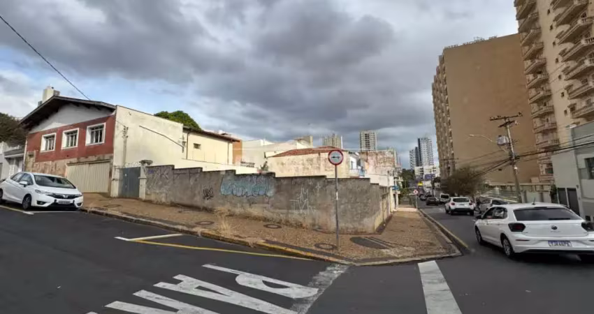 Terreno à venda no Centro, Piracicaba 