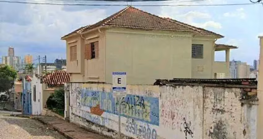 Terreno à venda no Estados Unidos, Uberaba 